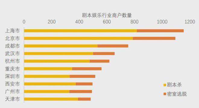 开元棋牌官网美团研究院：全国剧本杀、密室