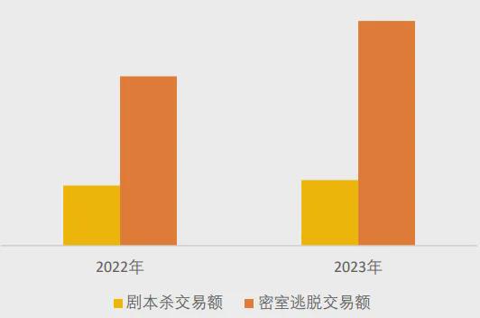 开元棋牌官网美团研究院：全国剧本杀、密室逃脱行业发展报告(图5)